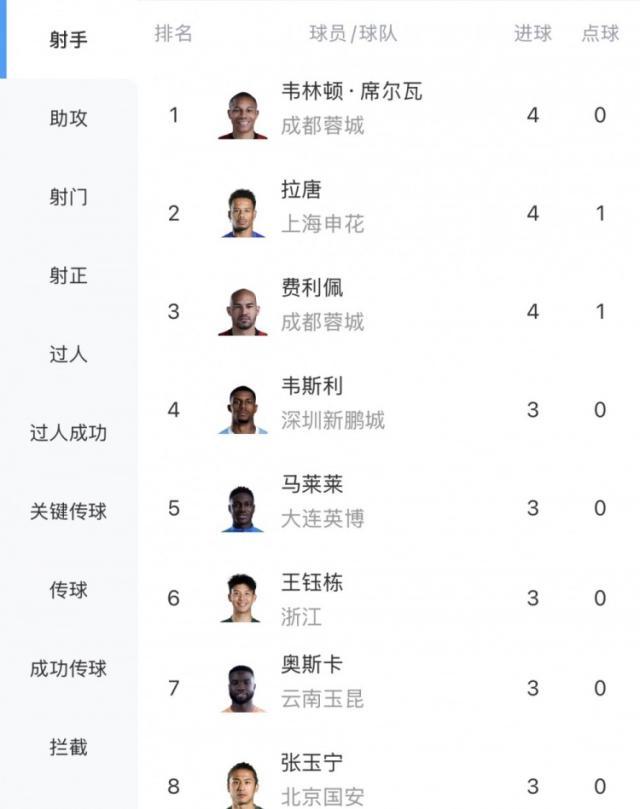 1775493087408008532.jpg 射手榜.jpg